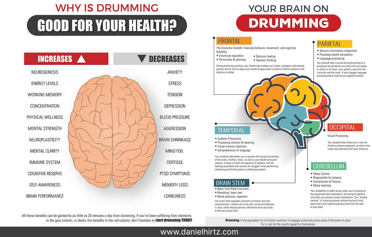 Drumming for good health and brain